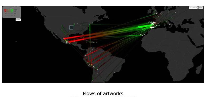 Visualización desarrollada por CulturePlex sobre una base de datos de más de 13.500 pinturas. El color rojo indica el lugar de creación pictórica y el color verde el lugar actual en el que esas pinturas se encuentran. 